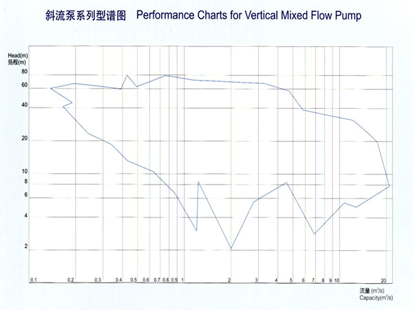 工業(yè)蒸汽鍋爐給水泵,雙吸水平中開式離心泵,湖南湖一泵業(yè)有限公司 工業(yè)蒸汽鍋爐給水泵,雙吸水平中開式離心泵,湖南湖一泵業(yè)有限公司